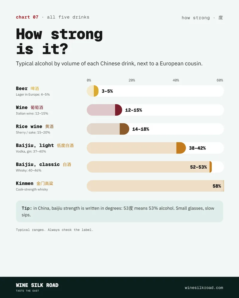 How Strong Is It? – Wine Silk Road chart