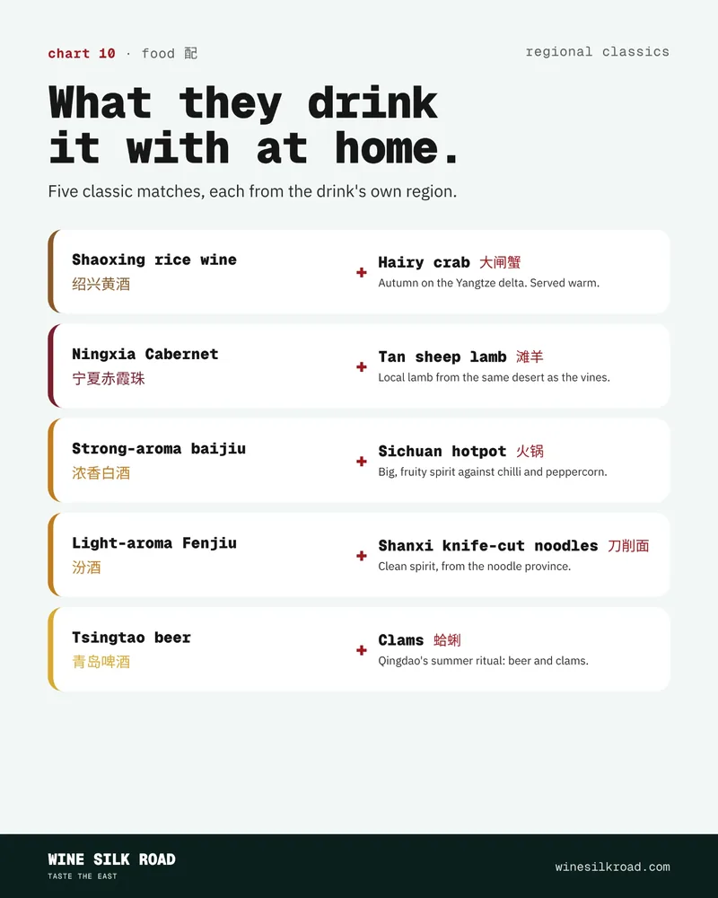 What They Drink With It at Home – Wine Silk Road chart