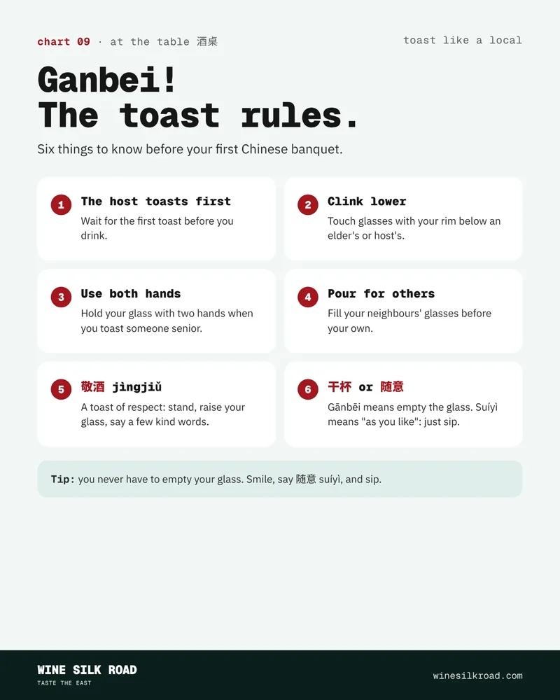 Ganbei! The Toast Rules – Wine Silk Road chart